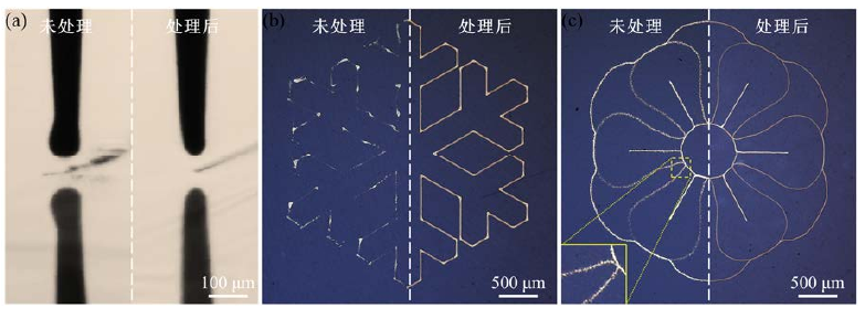 圖1-1 (a)等離子體處理前后PI表面電流體噴印時噴嘴狀態(tài);(b)處理前后PI表面打印圖案對 比;(c)處理前后陶瓷表面打印圖案對比。 